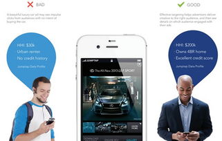 互聯(lián)網(wǎng)廣告設(shè)計(jì)策略 提升效果的技術(shù)交流